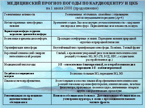 Влияние погоды на здоровье